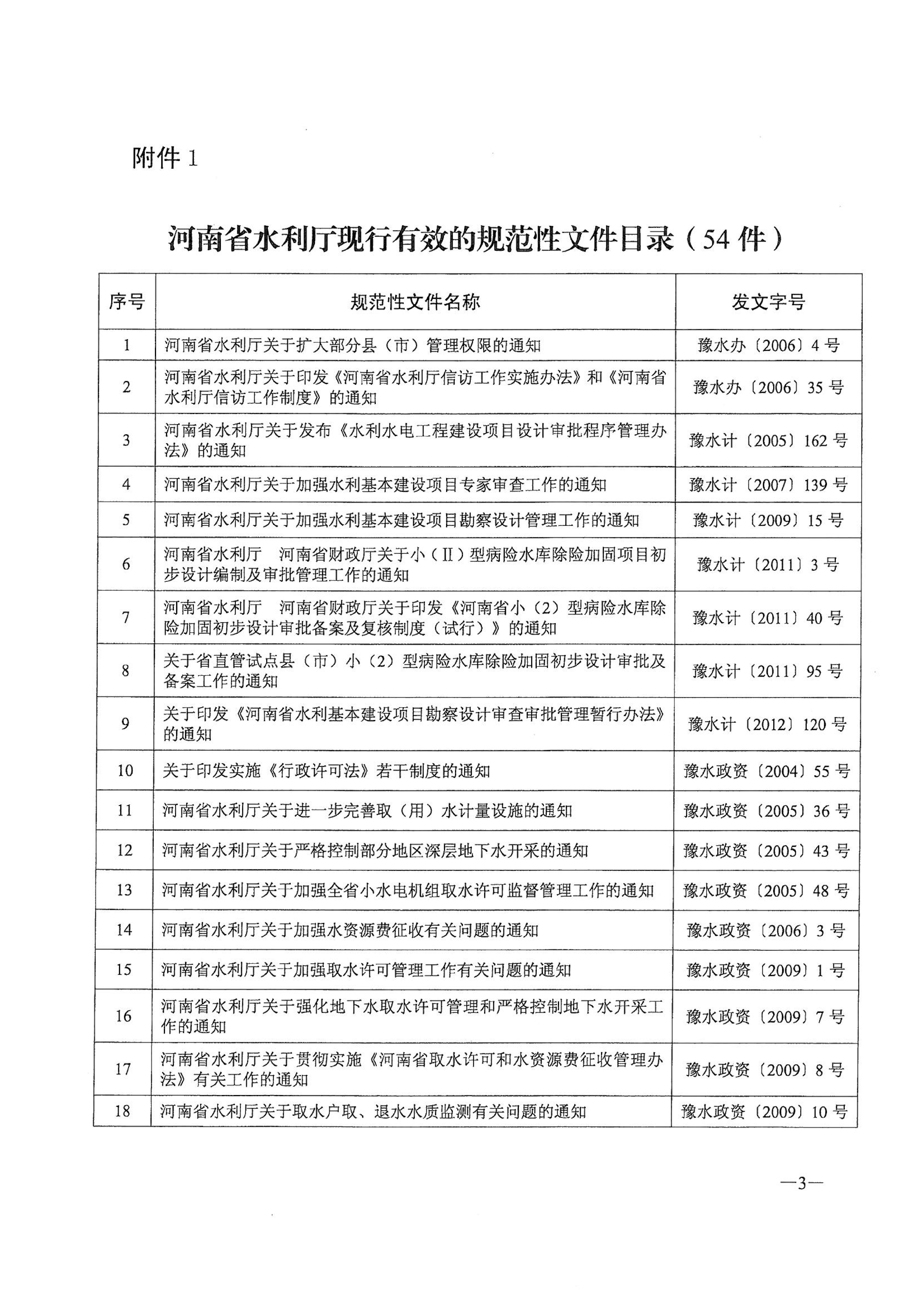 关于公布规范性文件清理结果的决定