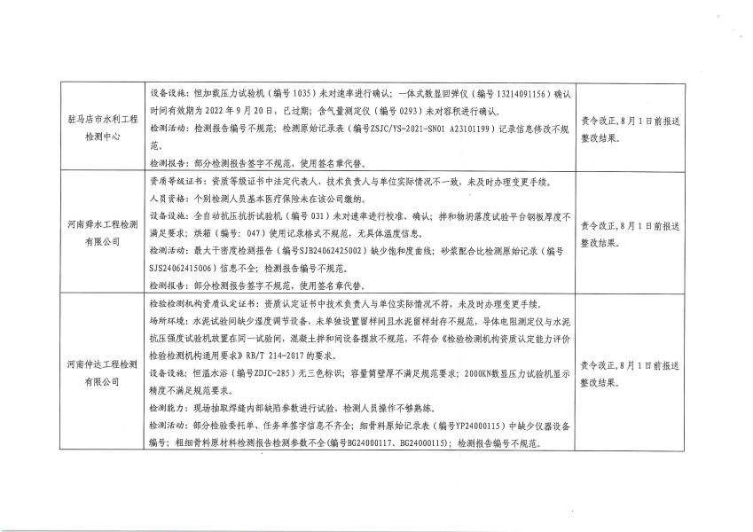 博彩平台关于公布2024年度水利工程乙级质量检测单位“双随机一公开”抽查结果的通知