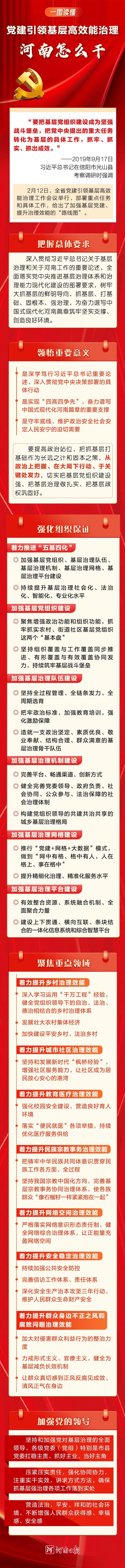 一图读懂｜党建引领基层高效能治理，河南怎么干？