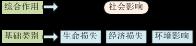 水库溃坝风险后果评估与管控关键技术及应用