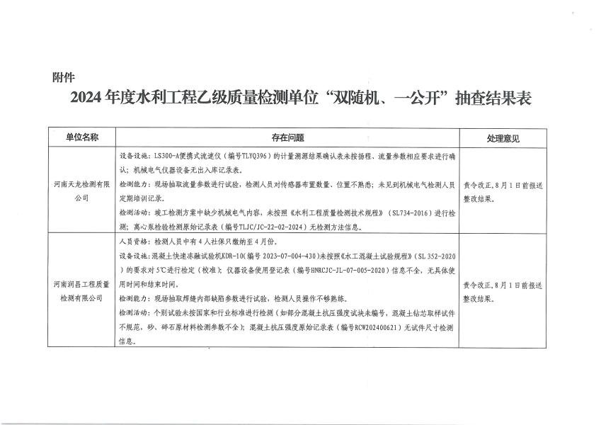 博彩平台关于公布2024年度水利工程乙级质量检测单位“双随机一公开”抽查结果的通知