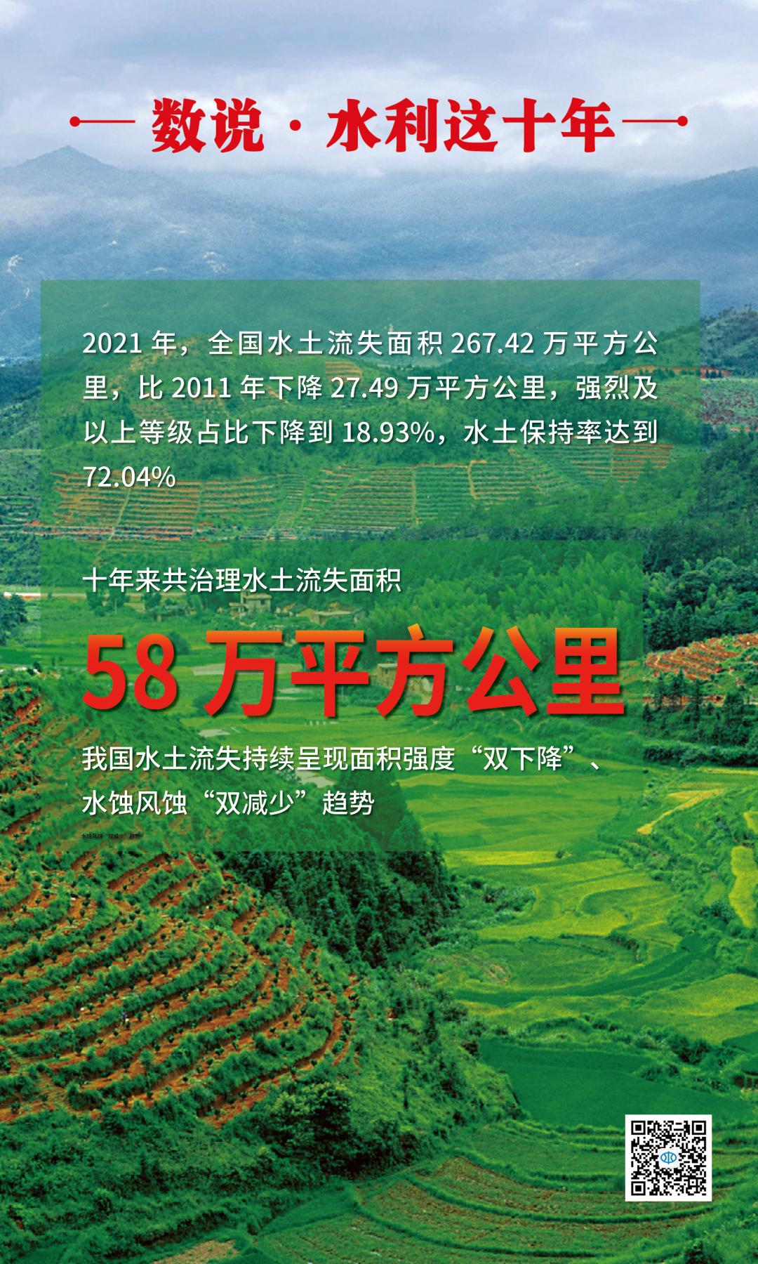 水利科普——数说 · 水利这十年 水利科普——数说 · 水利这十年