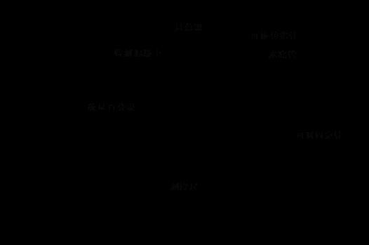 改性环氧界面剂对新老混凝土界面层粘结性能的影响研究