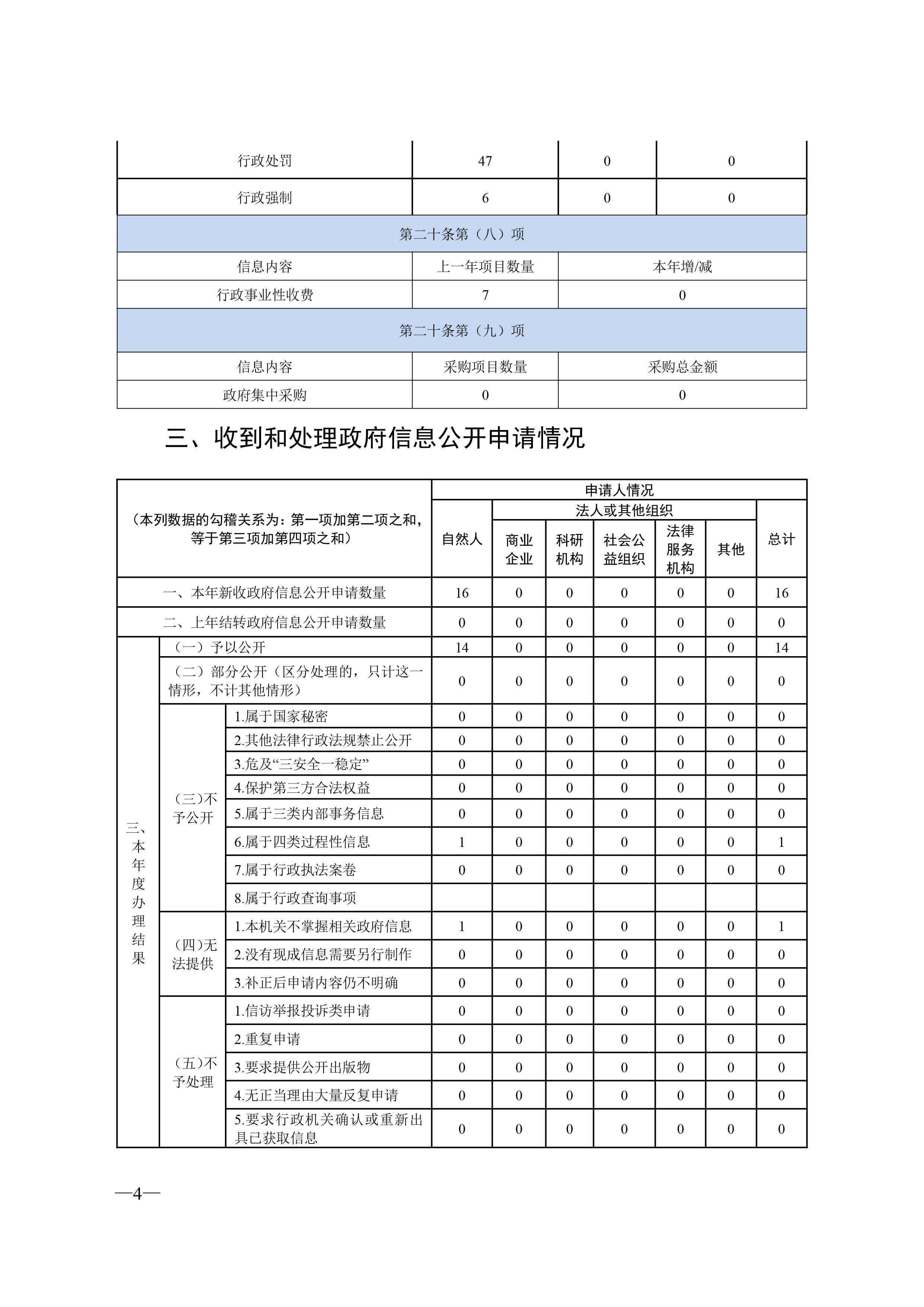 博彩平台2021 政府信息公开年度报告