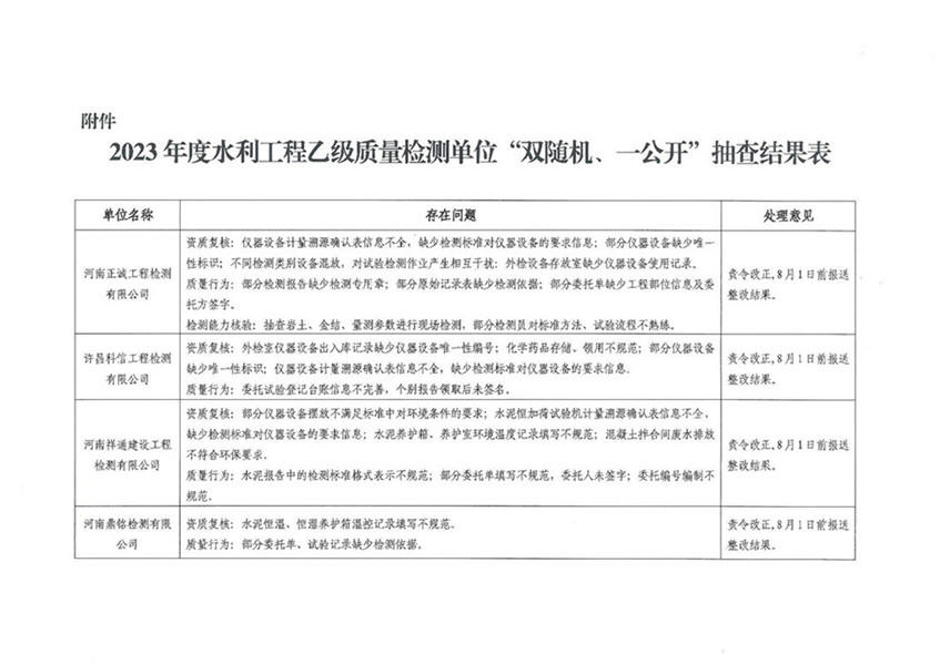 博彩平台关于公布2023年度水利工程乙级质量检测单位“双随机、一公开”抽查结果的通知