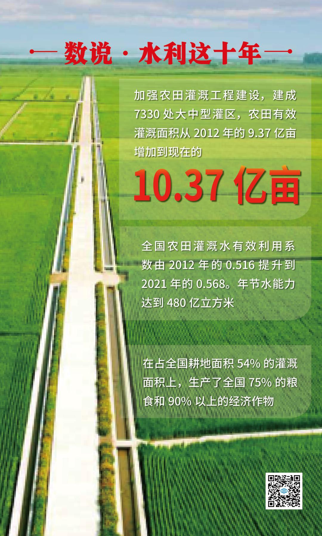 水利科普——数说 · 水利这十年 水利科普——数说 · 水利这十年