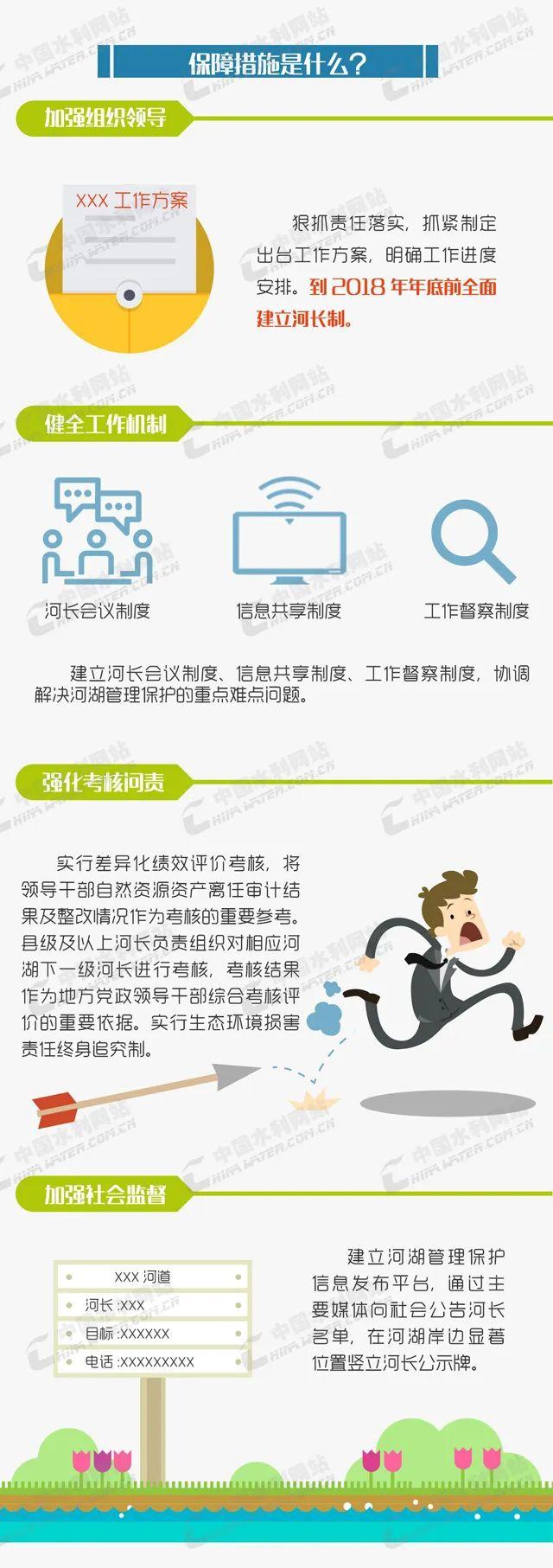 水利科普——张图读懂河长制