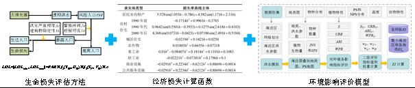 水库溃坝风险后果评估与管控关键技术及应用