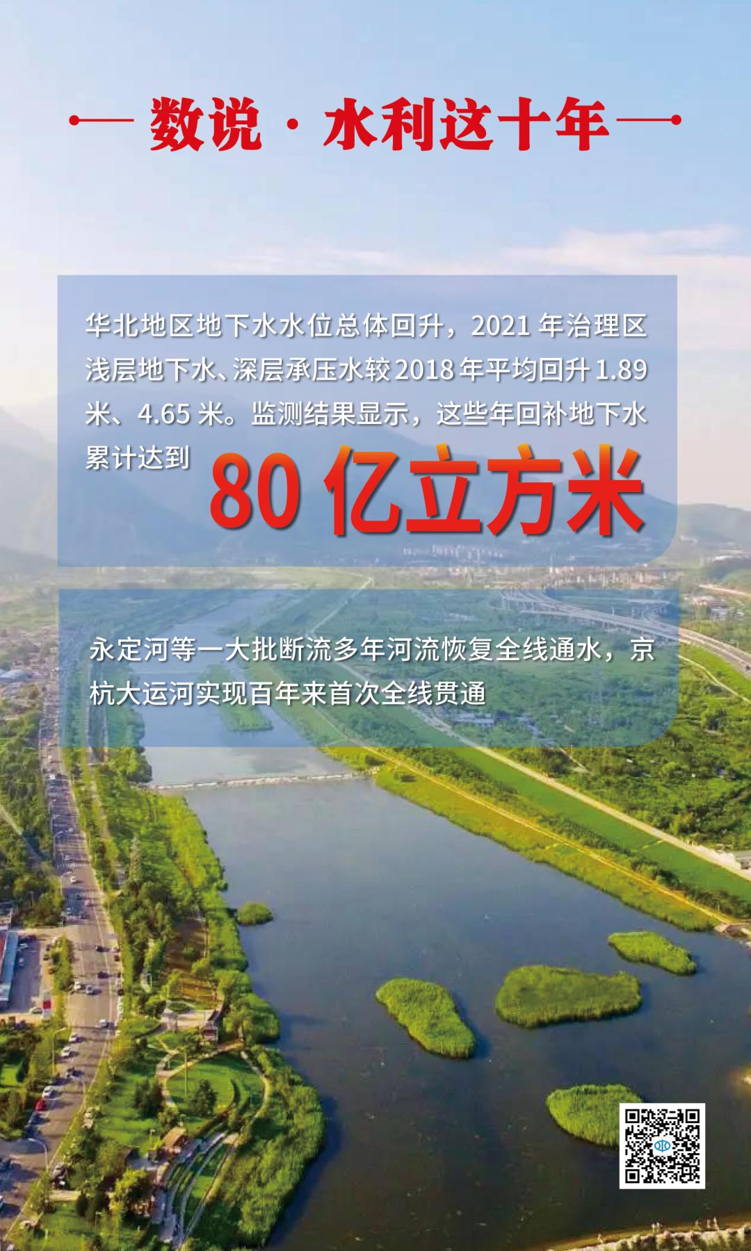 水利科普——数说 · 水利这十年 水利科普——数说 · 水利这十年
