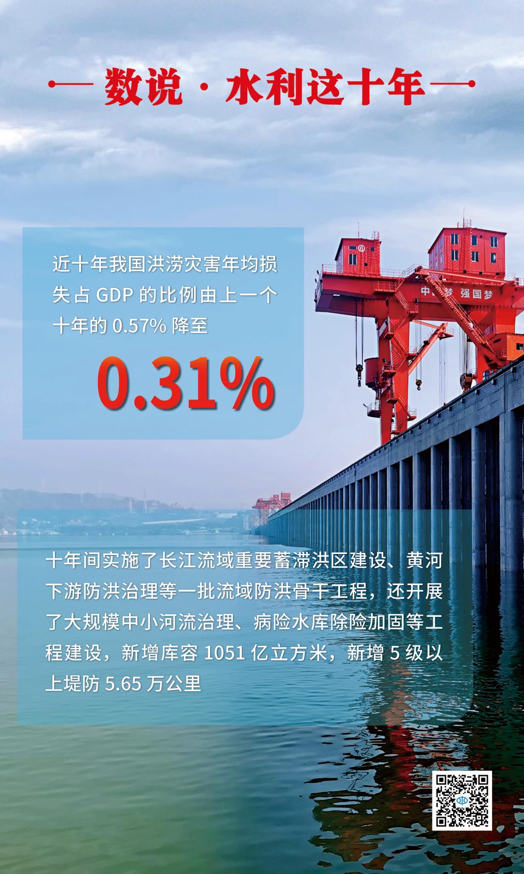 水利科普——数说 · 水利这十年 水利科普——数说 · 水利这十年